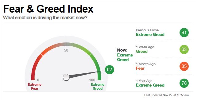 Greed Chart
