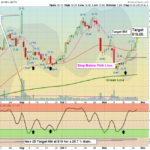 HOME Chart