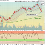 ITB Chart