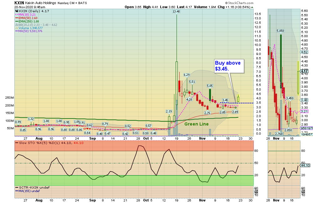 KXIN Chart