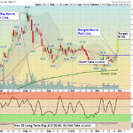 NVAX Chart