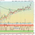 SLX Chart