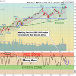SPX Chart