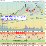 SPY Chart