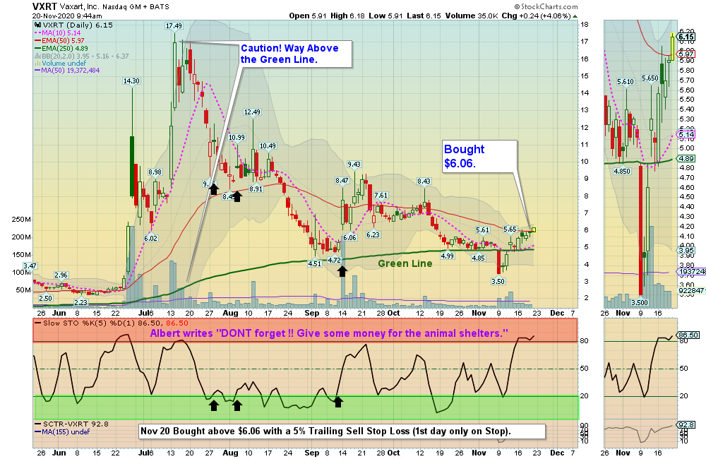 WTRH Chart