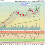 XRT Chart