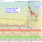 AYRO Chart