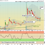 CBAT Chart