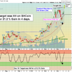 GBTC Chart