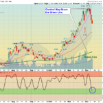 GBTC Chart