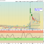 IDEX Chart