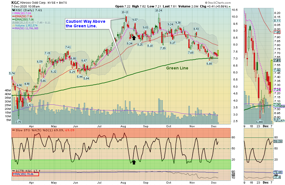 ATGL Trade Alert KGC 2020 12 07