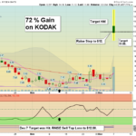 KODK Chart