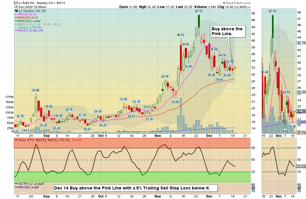 LI Chart