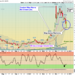 MRNA Chart