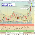 NK Chart
