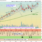 QQ Chart