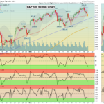 SPX Chart