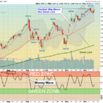 SPX Chart