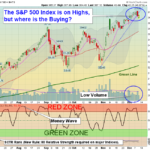 SPY Chart
