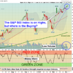 SPY Chart
