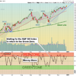 SPX Chart
