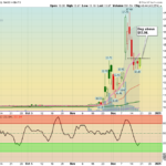THCB Chart