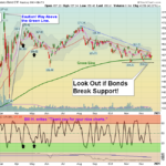 TLT Chart