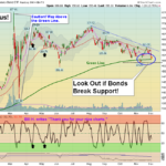 TLT Chart