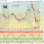 TRIL Chart