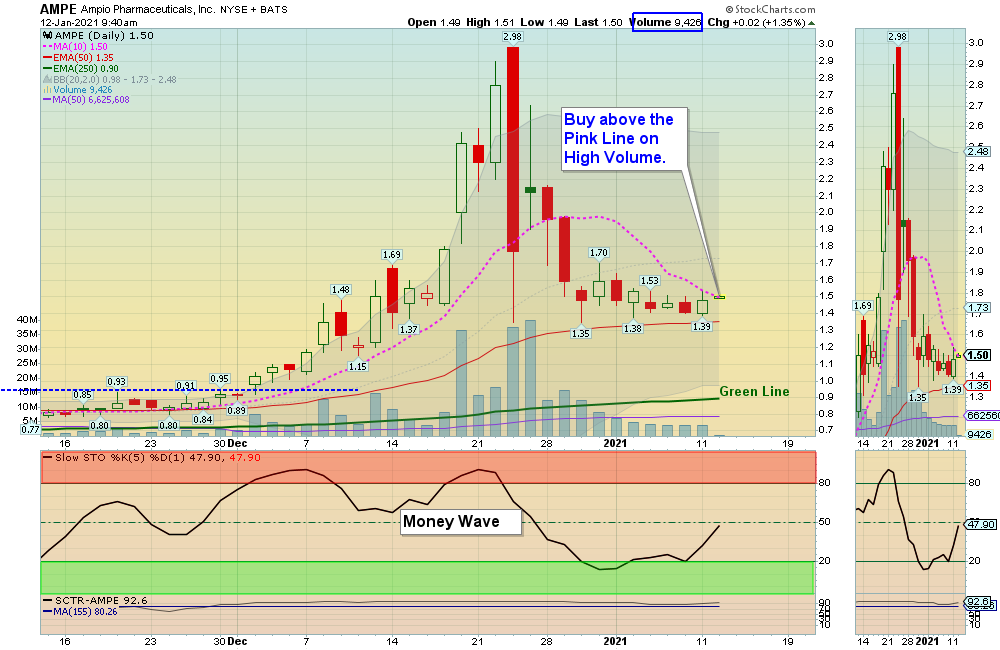AMPE Chart