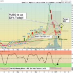 FUBO Chart