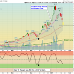 GBTC Chart