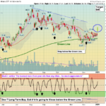 GDX Chart