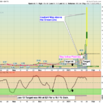 GME Chart