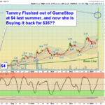 GME Chart