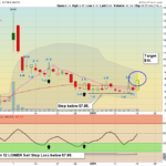 KODK Chart