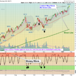 QQQ Chart