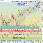 SPX Chart