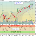 SPY Chart