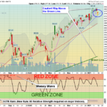 SPY Chart