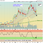 X Chart