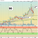 CGC Chart
