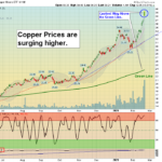 COPX Chart