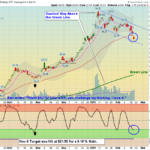 ICLN Chart