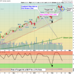 IWM Chart
