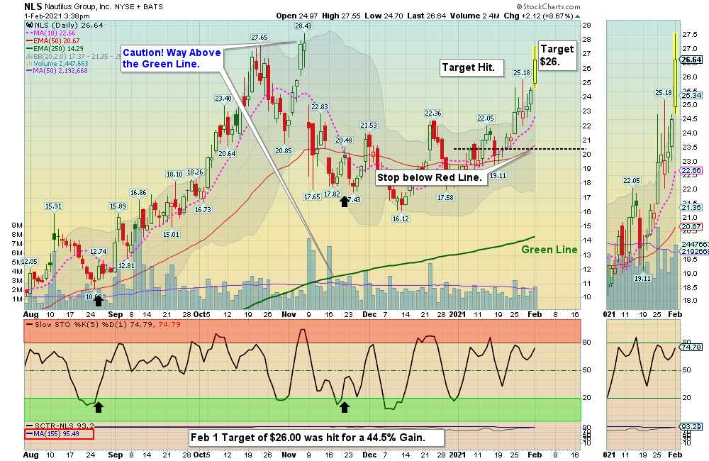 NLS Chart