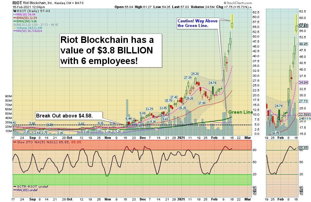 RIOT Chart