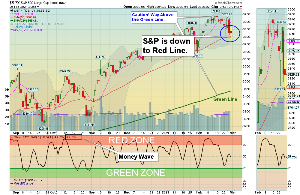 SPX Chart