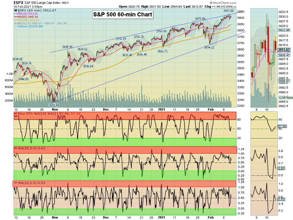 SPX H Chart